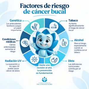 factores-de-riesgo-cancer-oral