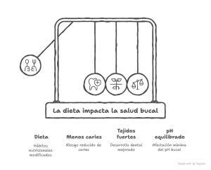 Esquema salud bucal
